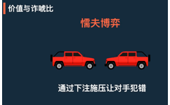 德州扑克1%精英视频课程